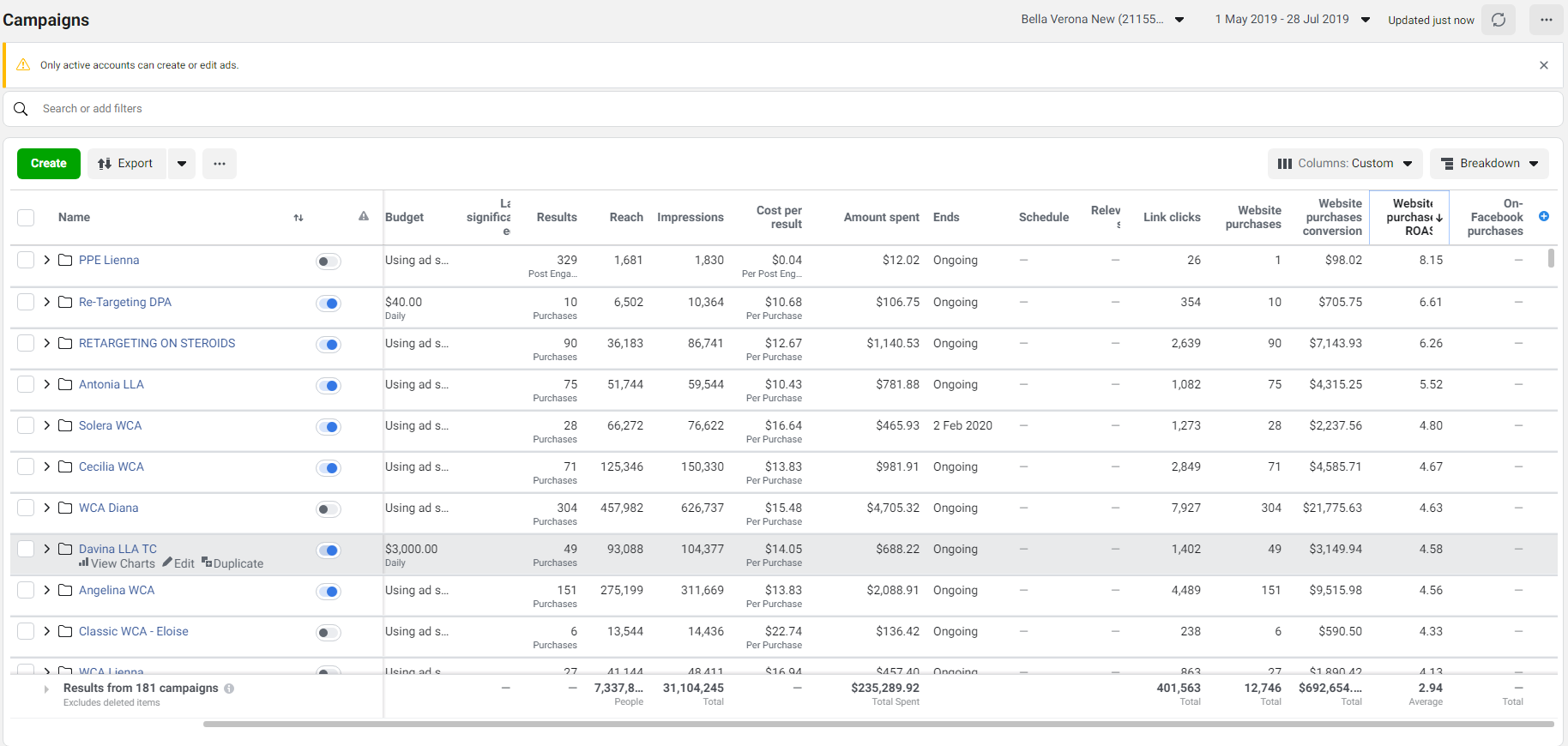 Facebook Ads total spent